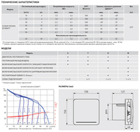 Накладной вентилятор Soler Palau ECOAIR DESIGN ECOWATT 100 M