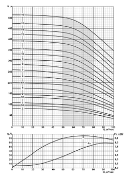 Погружной скважинный насос на воду CRS 10-65/16 нрк *
