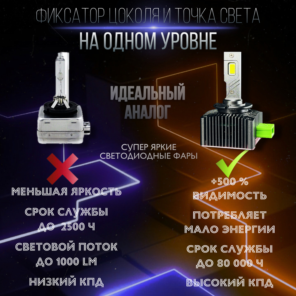 Автомобильные светодиодные LED лампы для авто / Цоколь D3S LED ксенон, без разбора фары, комплект 2 шт.