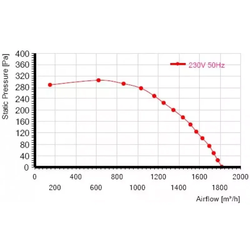 Мотор-колесо RE225F-4E-AC0 для прямоугольного вентилятора