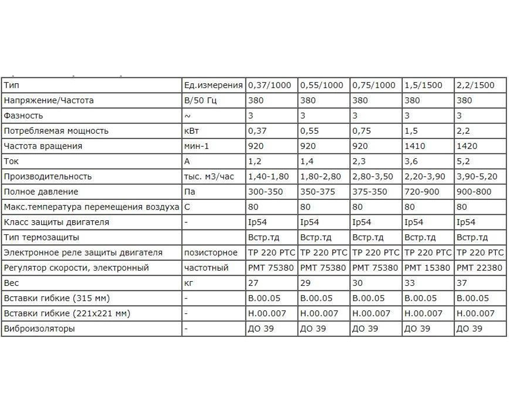 ВР-300-45-3,15 2,2кВт 1500 об/мин ЛО радиальный вентилятор общего назначения