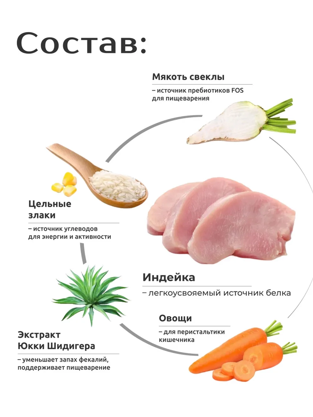 Корм для щенков средних и крупных пород, с индейкой
