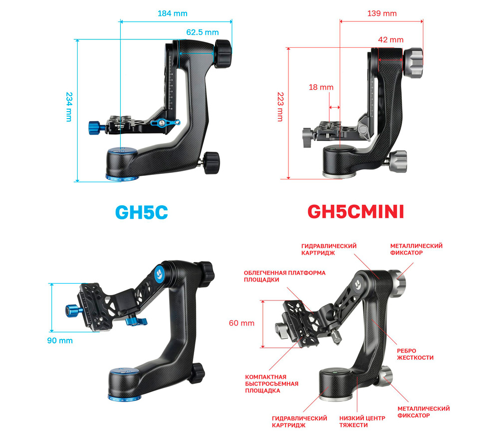 Карданная голова Benro GH5CMINI Gimbal Head Carbon Fibre, карбон