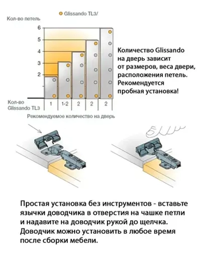 Доводчик (демпфер) Glissando TL3 для петель Titus B/S-Type, 2шт. в комплекте
