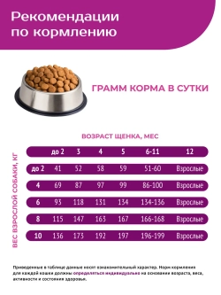 Корм для щенков мелких пород, с говядиной, 3 кг