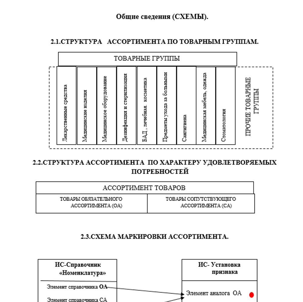 СОП «Порядок формирования ассортимента товаров» для фарм дистрибьюторов