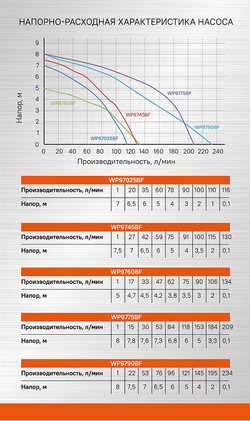 Насос погружной дренажный Sturm! WP9745BF