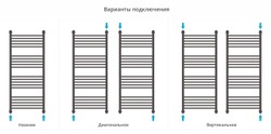 Сунержа Богема+ выгнутая 1200х500