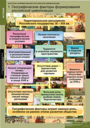 История