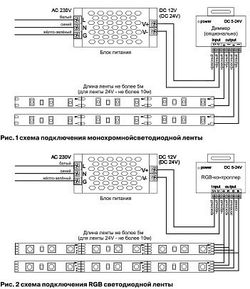 Лента светодиодная Maytoni Led strip 10133
