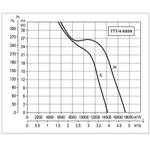 Осевой вентилятор в цилиндрическом корпусе Soler Palau TTT/4- 630/L