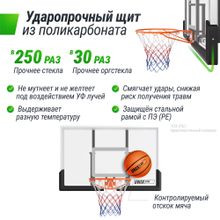 Баскетбольный щит UNIX Line B-Backboard 48&quot;x32&quot; R45