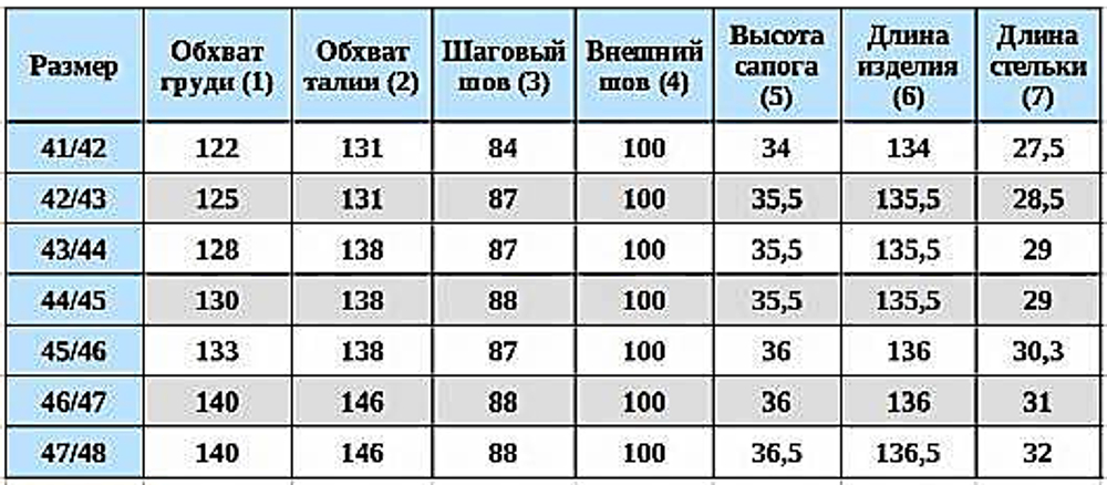 Вейдерсы Nordman Expert из нейлона без Вкладыша Олива 5-257-G01 -