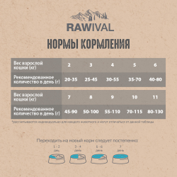 Сухой корм RAWIVAL для кошек с лососем и сельдью - 5 кг