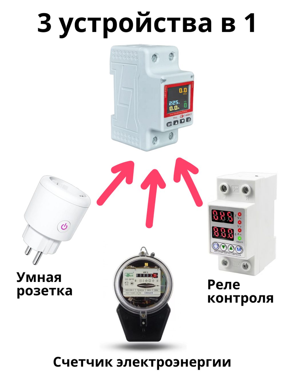 Умное реле Tuya Wi-Fi 63А на Din рейку с Алисой автомат с диспелем