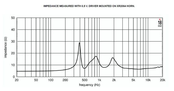 EIGHTEEN SOUND ND32ST/8