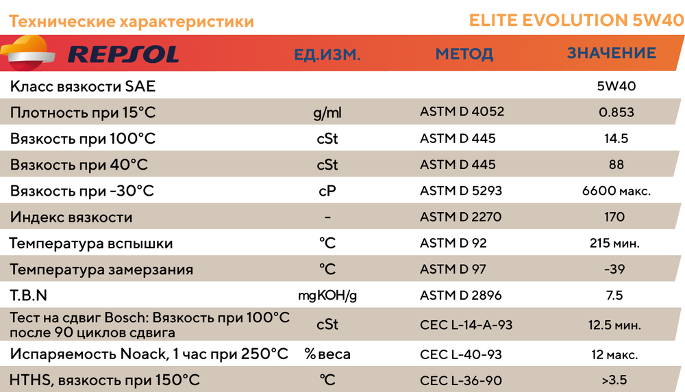 Моторное масло Repsol ELITE EVOLUTION 5W40