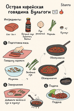 Острый соус бульгоги для говядины Beksul 290 г 2 шт