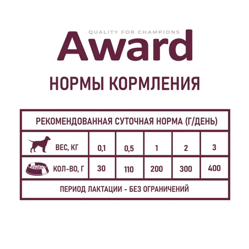 Консервы AWARD для щенков с начала прикорма до 4 месяцев, беременных и кормящих сук, паштет из индейки