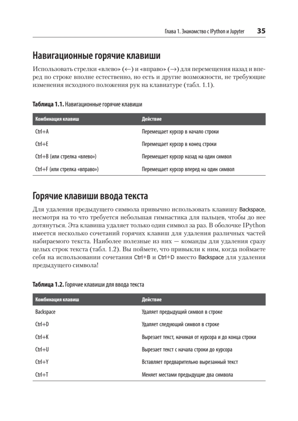 Python для сложных задач: наука о данных. 2-е межд. изд.
