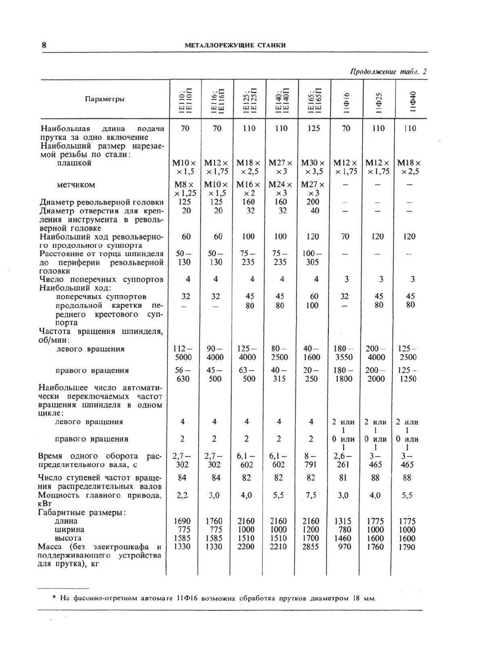 Справочник технолога-машиностроителя. Том 2 | А.Г. Косилова