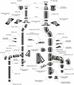 Дымоход Craft Серия HF 50B 316 0,8/304 0,5 Izovol 50 Комплект через стену