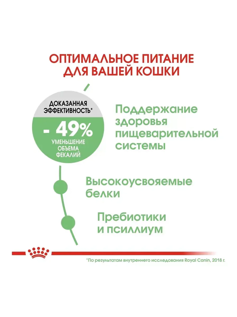 ROYAL CANIN DIGESTIVE CARE (Роял Канин Дайджестив Кэа) корм сухой для кошек Digestive Care 2 кг.
