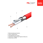 Теплый пол кабельный СТН Квадрат тепла КС-150-9 0,75-1 кв.м 150 Вт 9 м