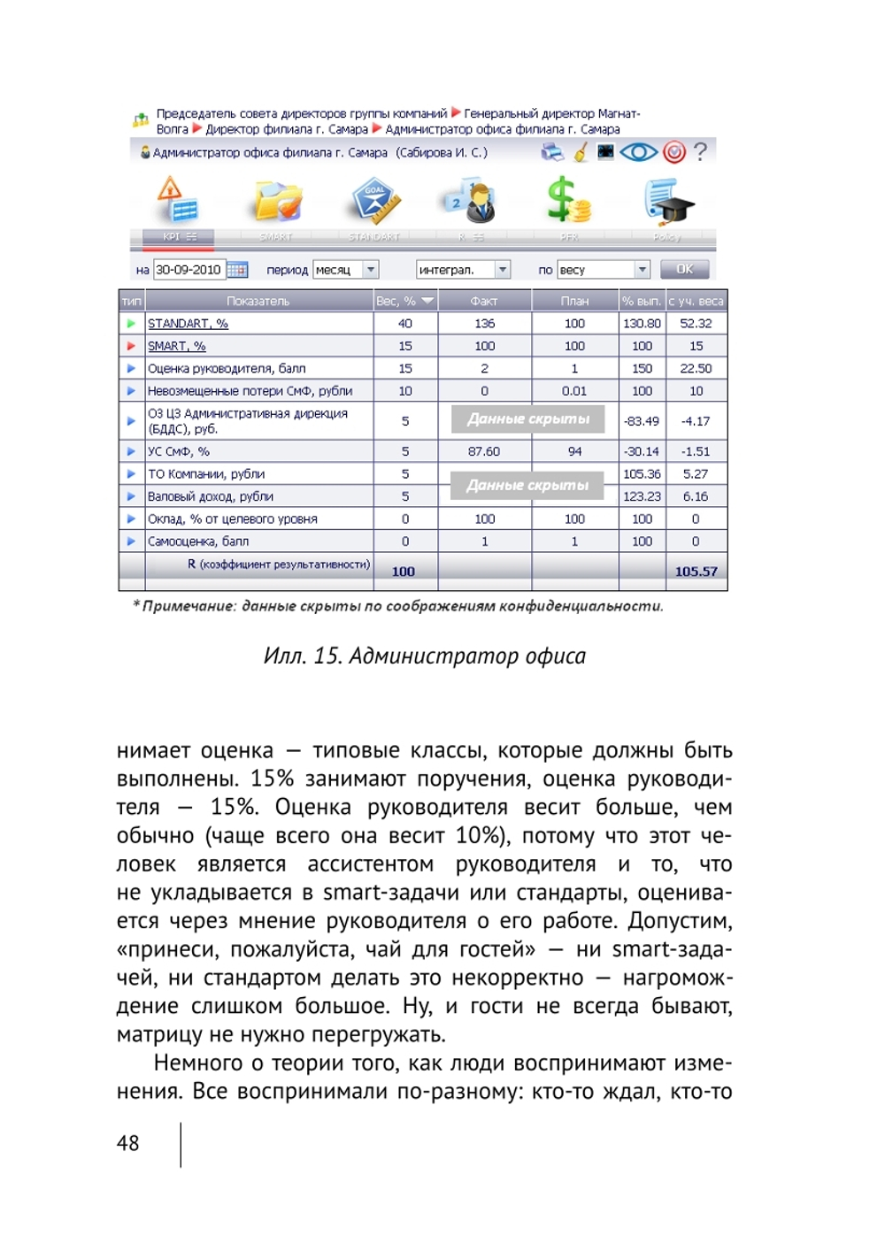 Cборник KPI-DRIVE #2 / KPI и Дистрибъюция #2