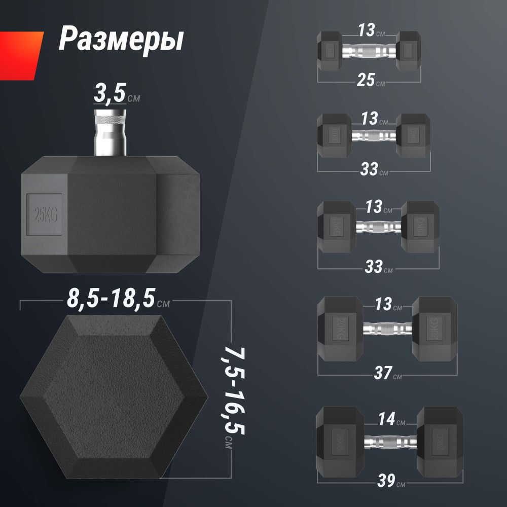Ряд гантелей гексагональных UNIX Fit обрезиненные от 2,5 до 25 кг