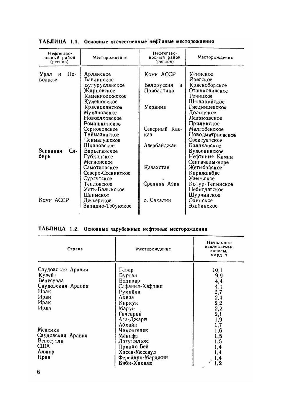 Справочник нефтепереработчика | Г.А. Ластовкин