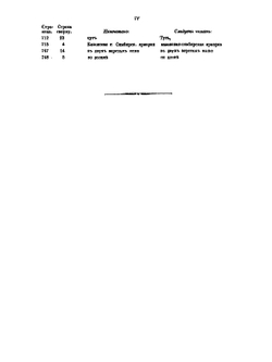 Материалы для географии и статистики России, собранные офицерами Генерального штаба. Часть 2. Симбирская губерния | А. Липинский
