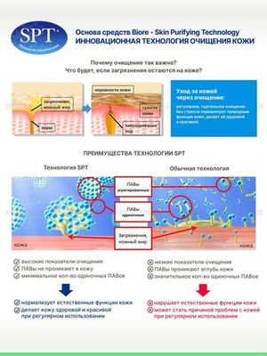 BIORE Гель для душа Персиковый соблазн 480 мл