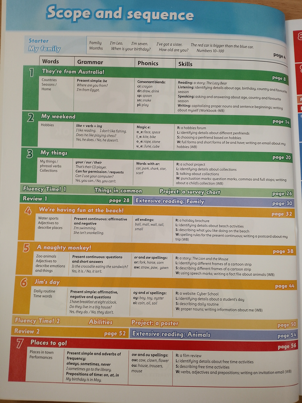 Family and friends 2nd edition level 3 Class Book