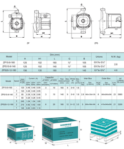 Циркуляционный насос серии ZP/ZPS, Shimge