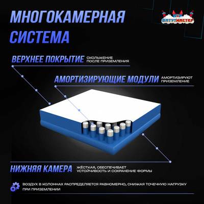 Надувная подушка «AcroAir» для гимнастики и батутных центров, 6×6×1 м