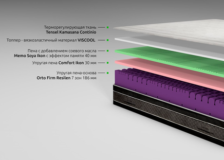 Беспружинный матрас Kamasana Altea 120x200 до 160 кг
