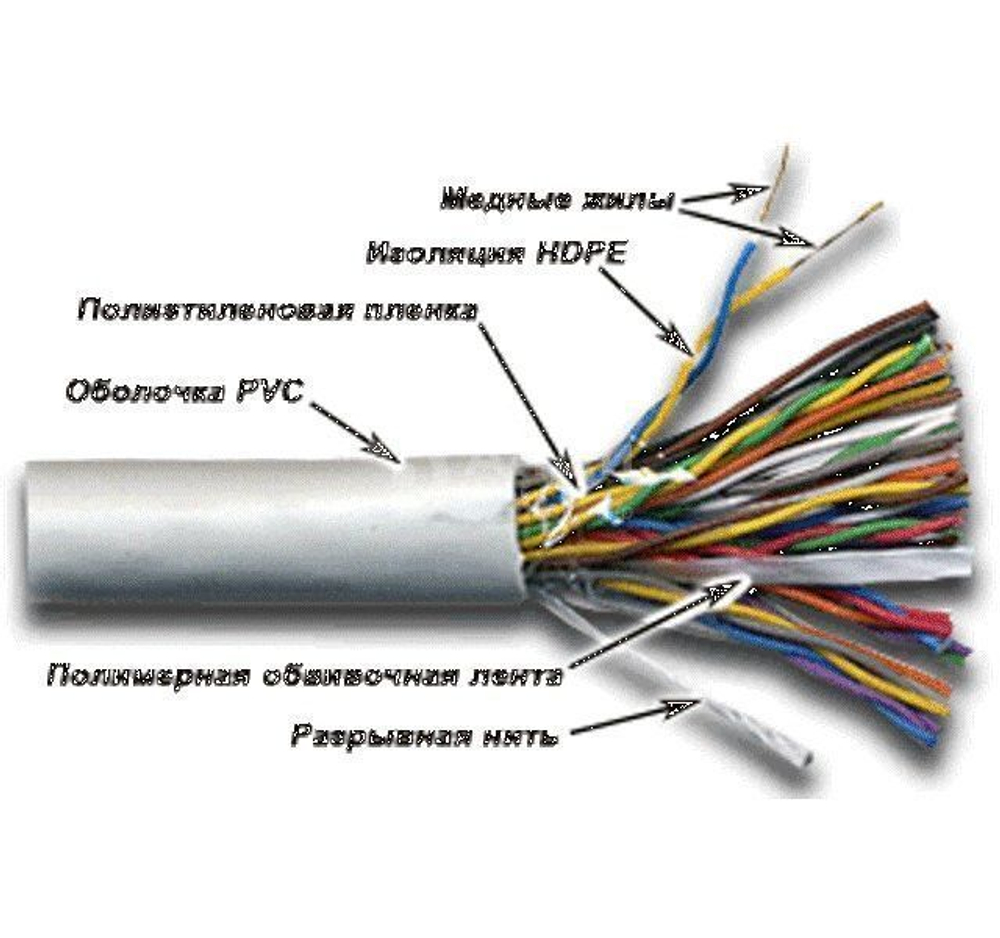 Кабель многопарный TWT TWT-3UTP50