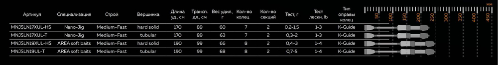 Спиннинг Maximus Legend NANO-AREA SB