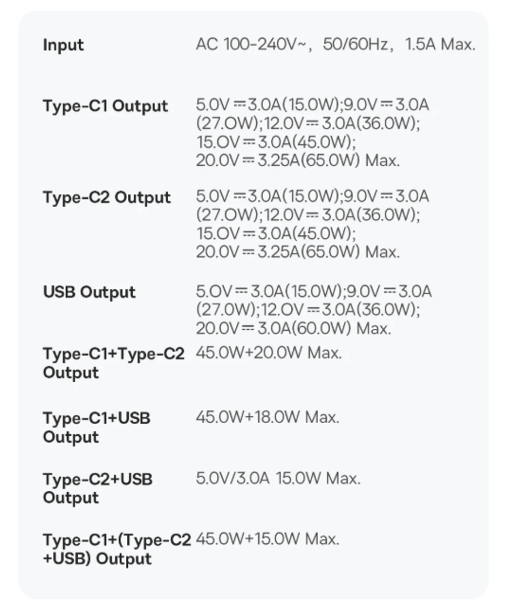 Сетевое зарядное устройство Baseus GaN5 Pro 2C+U 65W черный