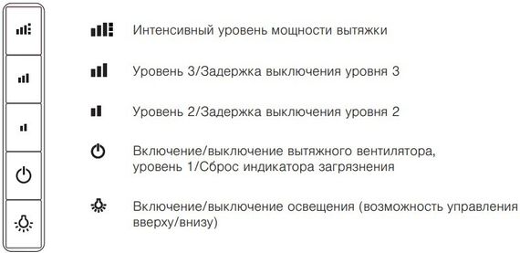 Вытяжка V-ZUG DFSG9c