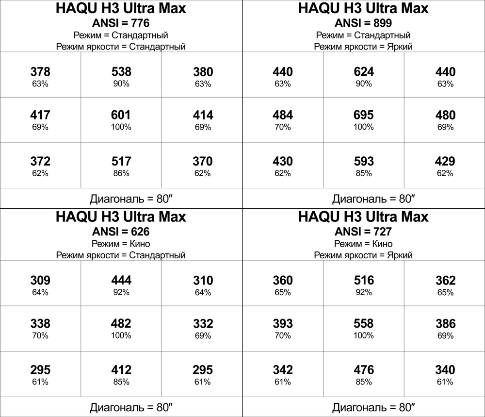 Проектор HAQU H3 Ultra Max