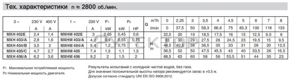 Горизонтальный многоступенчатый насосный агрегат из нержавеющей стали Calpeda MXH 403