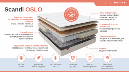 Матрас SCANDI Oslo