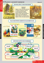Комплект таблиц "Литературное чтение 1 класс"; 16 таблиц
