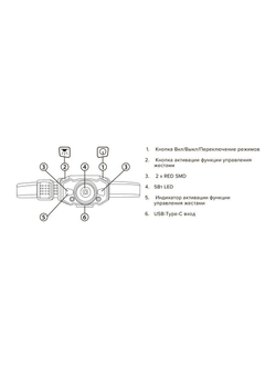 Фонарь аккумуляторный налобный AccuH1-L5WZ-bk zoom LED 5Вт + 2хRED SMD IP54 5 режимов: 100проц. 180лм 3.5ч/50проц. 110лм 5.5ч/30проц. 65лм 15ч/красн. 28ч/мигающ. красн. 12ч аккум. 0.8А.ч управл. жестами черн./сер. JazzWay 5036642