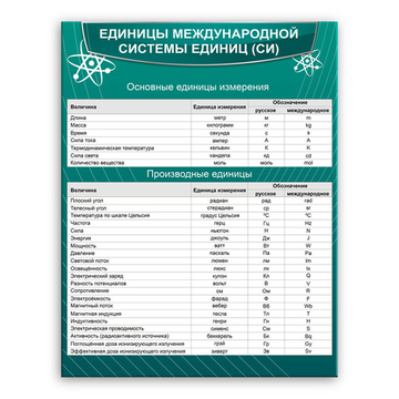 Стенд Единицы международной системы единиц (СИ) 150000676