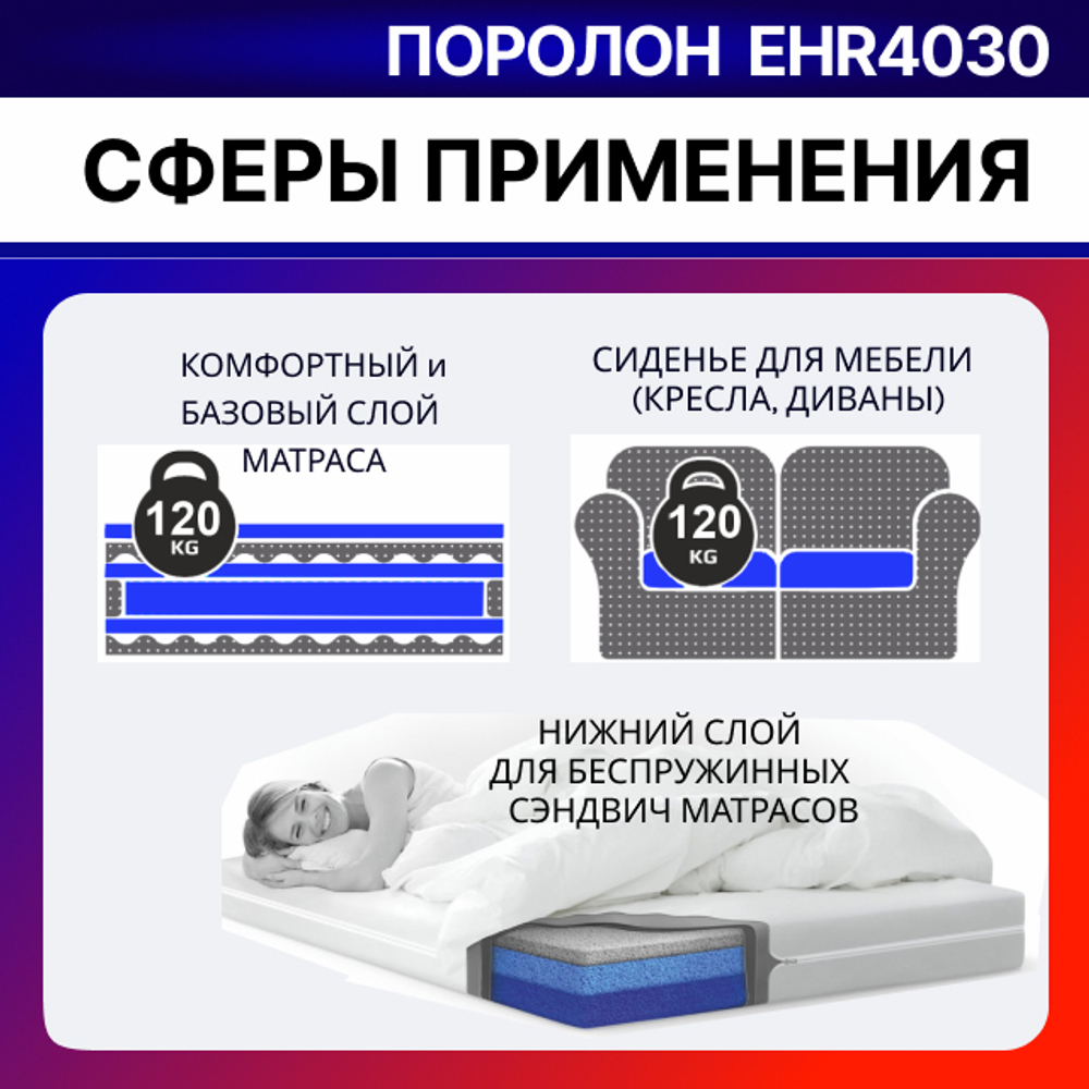Поролон ELAX EHR 4030 толщиной 5 см, жесткость 3.0 кПа, плотность 40 кг/м3