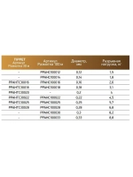 Леска для рыбалки Power Phantom ANGEL Hair CLEAR