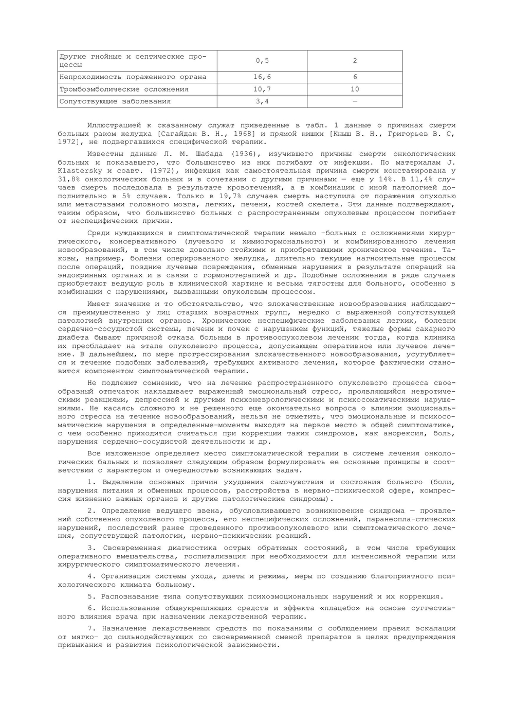 Симптоматическое лечение при злокачественных новообразованиях. Библиотека практического врача | М.Л. Гершанович; М.Д. Пайкин